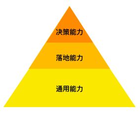 互聯網寒冬高效拿offer，我有幾個套路
