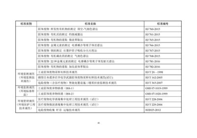 東和環保發布《2018年全國大、中城市固體廢物污染環境防治年報》 解讀固體廢物污染治理現狀與挑戰