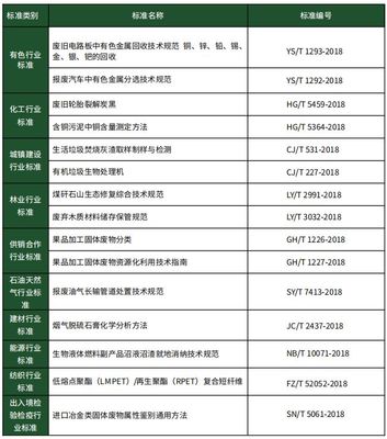 2019年全國固體廢物污染治理現狀與展望——解讀《全國大、中城市固體廢物污染環境防治年報》