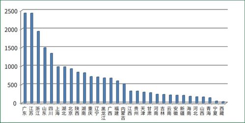 全國(guó)200個(gè)城市固體廢物污染防治年報(bào) 治理成效、挑戰(zhàn)與未來展望
