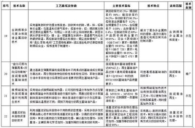 科技賦能，固廢治理邁向新臺階——解讀環保部《2017年國家先進污染防治技術目錄（固體廢物處理處置領域）》