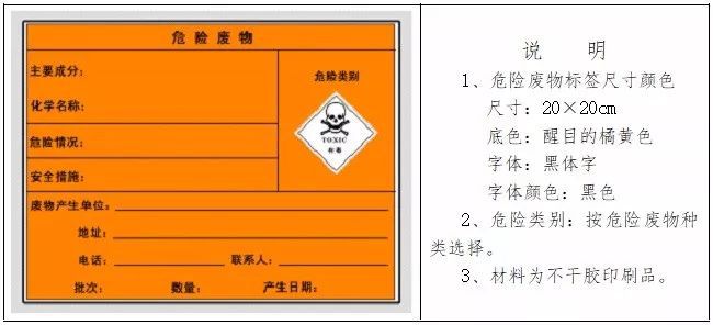 今年將開展固體廢物污染環境防治法執法檢查！附固廢、危廢貯存基本要求，趕緊對照自查！